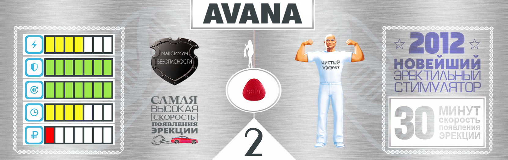 У нас лучшие индийские дженерики, Avana - один из них