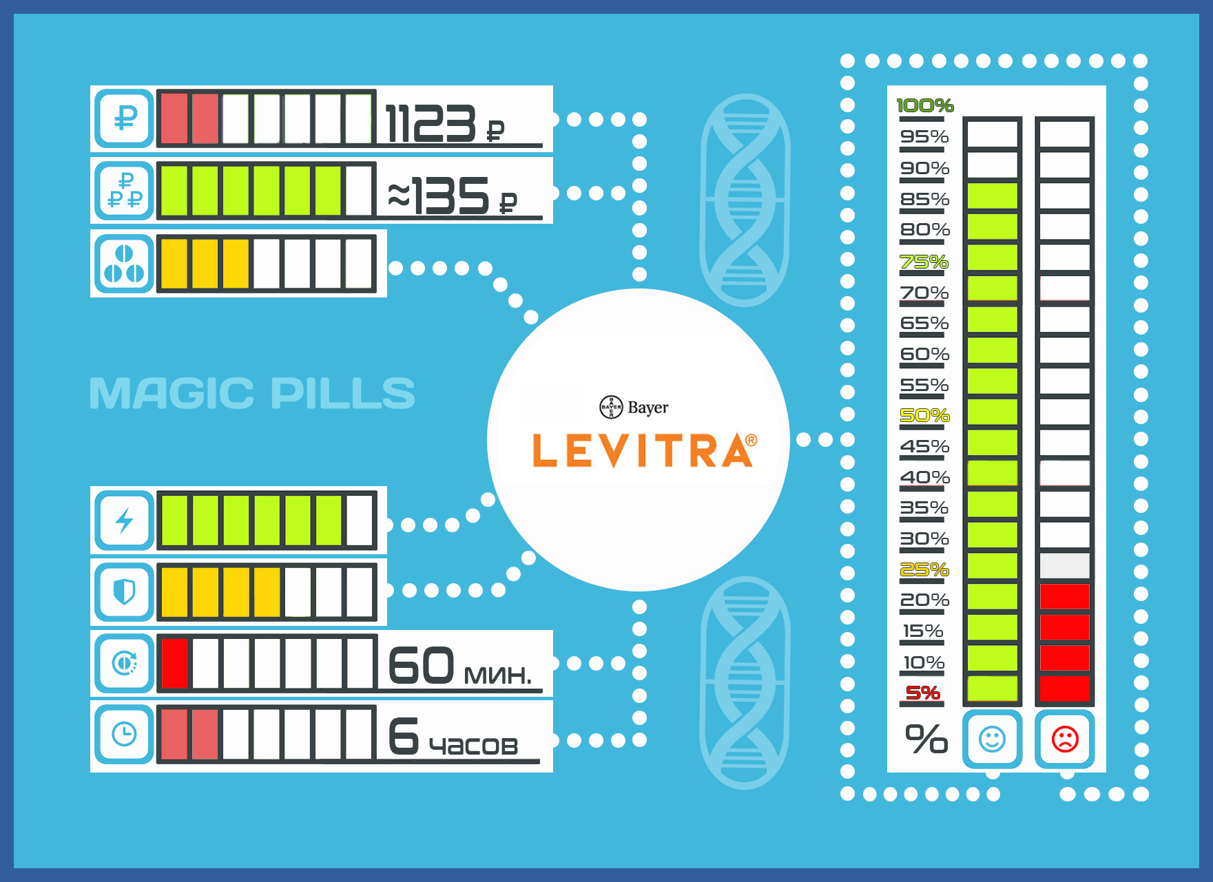 Инфографика Levitra